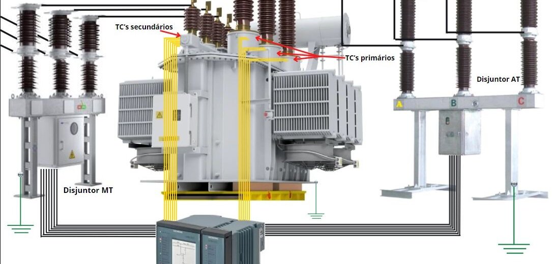 Esquema Básico de Protección Diferencial en Transformadores (87T)