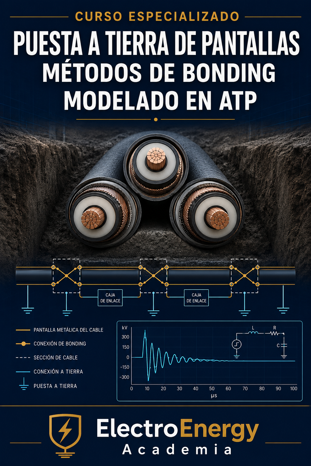 Puesta a tierra en lineas subtearraneas